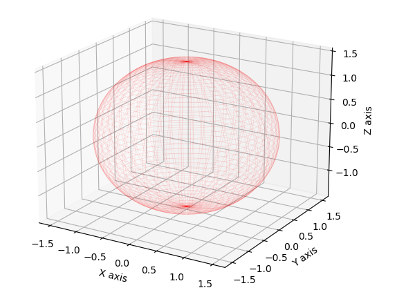 Matplotlibで3次元の散布図を描画する