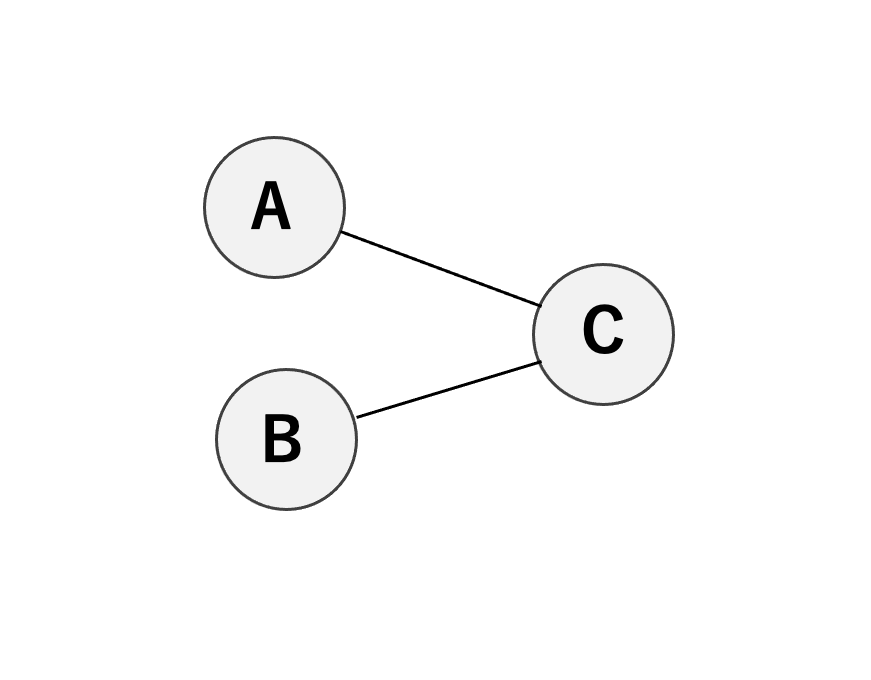 グラフィカルモデリングさわってみた（python）│データ分析とケモインフォ